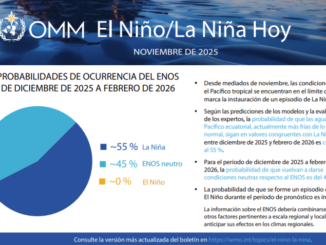 Las travesuras de La Niña: se espera un inicio de verano marcado por periodos de calor y lluvias más erráticas